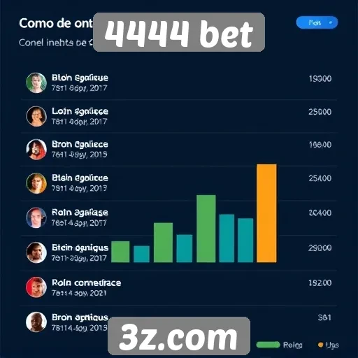 Histórico de atendimentos ao cliente no 4444 bet